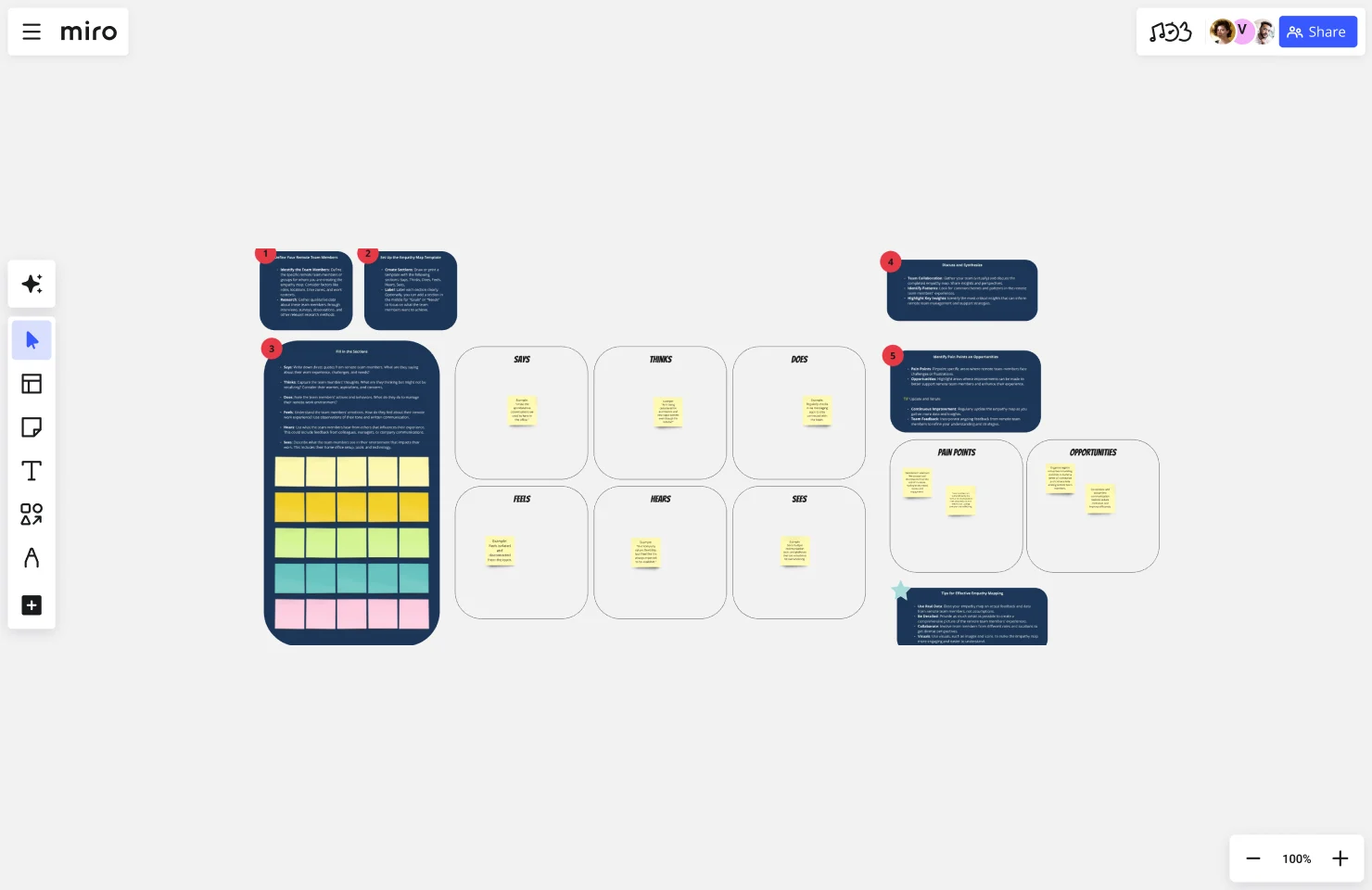 Empathy map remote teams web