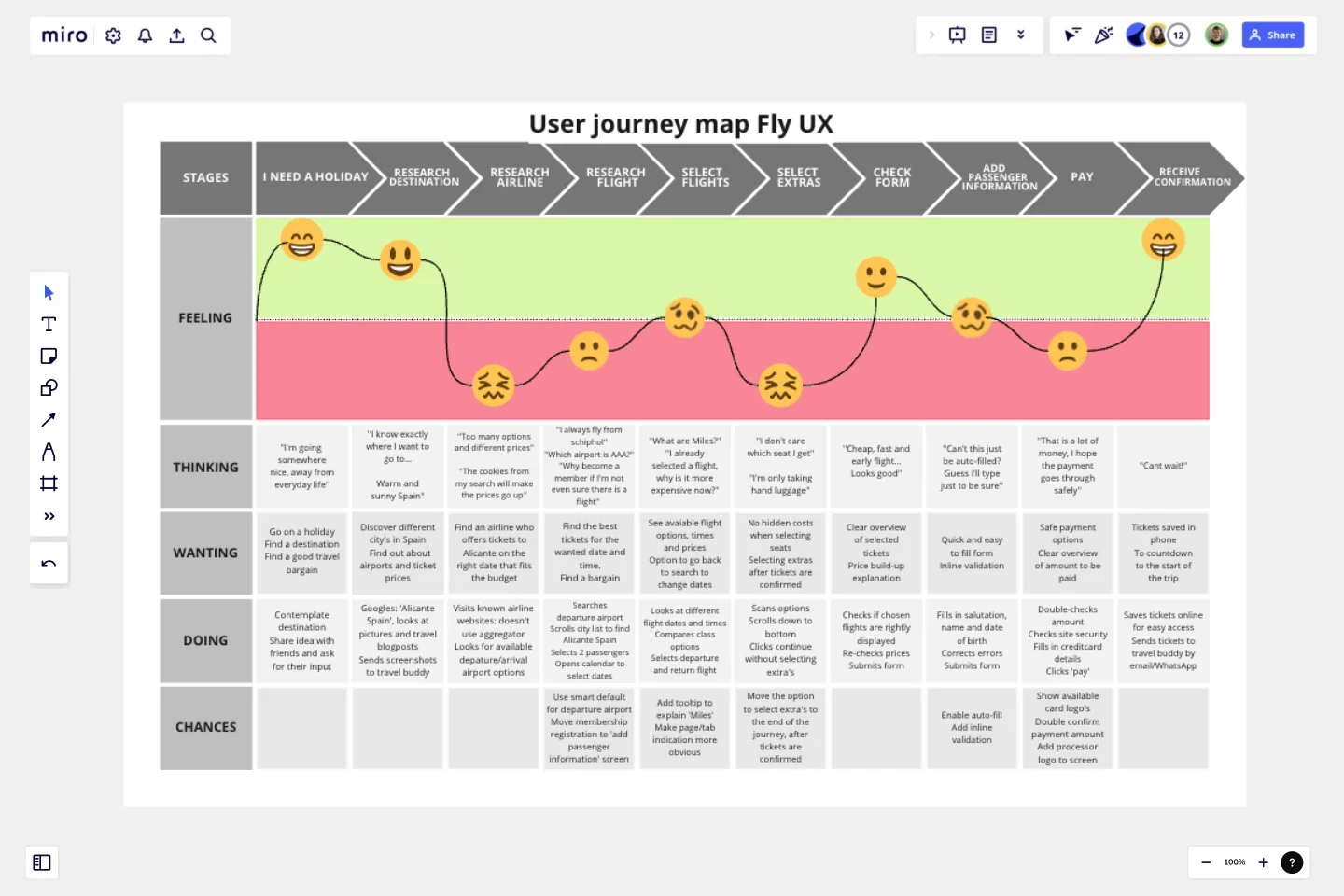 User Experience Map FlyUX template