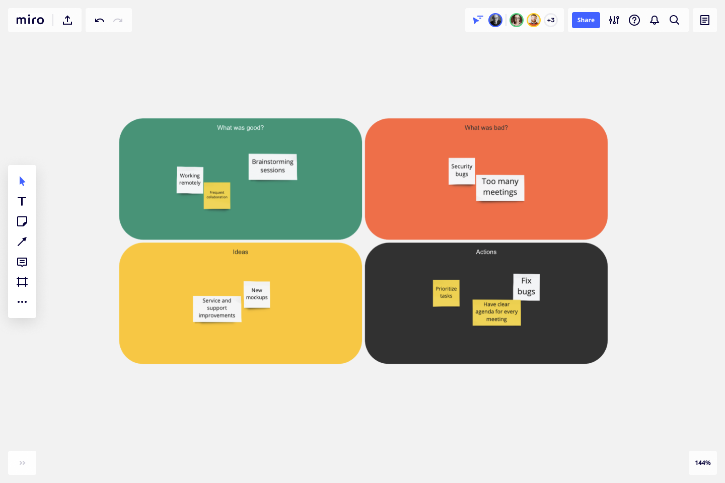 Retrospective Template  Sprint Retrospective Template  Miro With Event Debrief Report Template