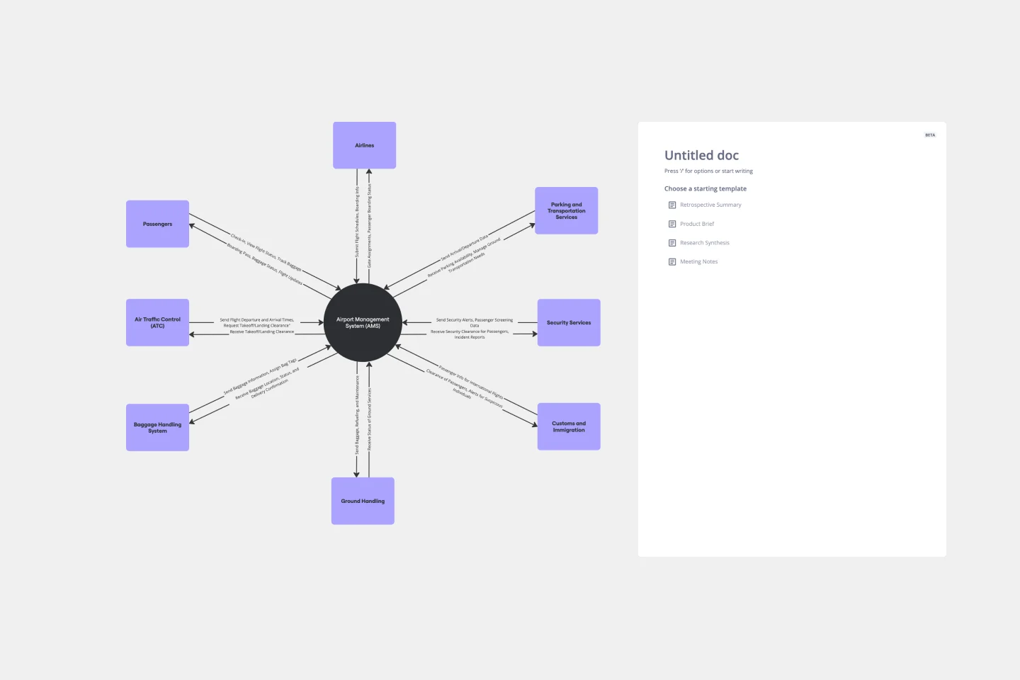 context diagram template thumb