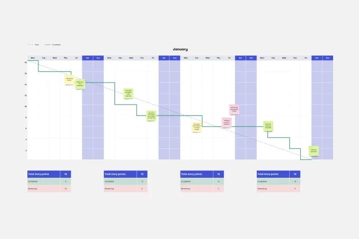 Burndown Chart Thumbnail