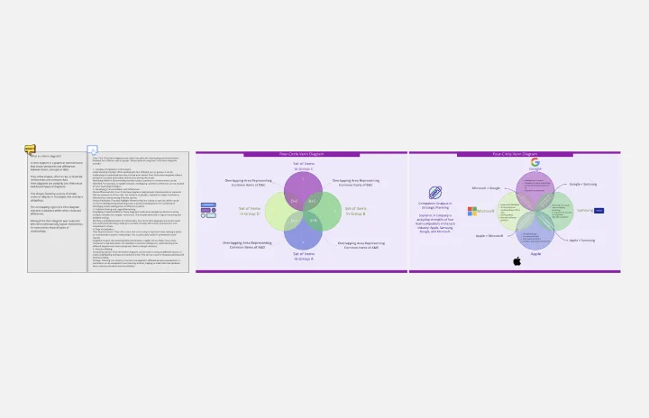 Four-Circle Venn Diagram template thumb