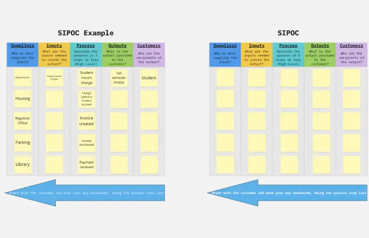 Sipoc Methode ISO 9001:2015 Certification In 3 Months Using SIPOC
