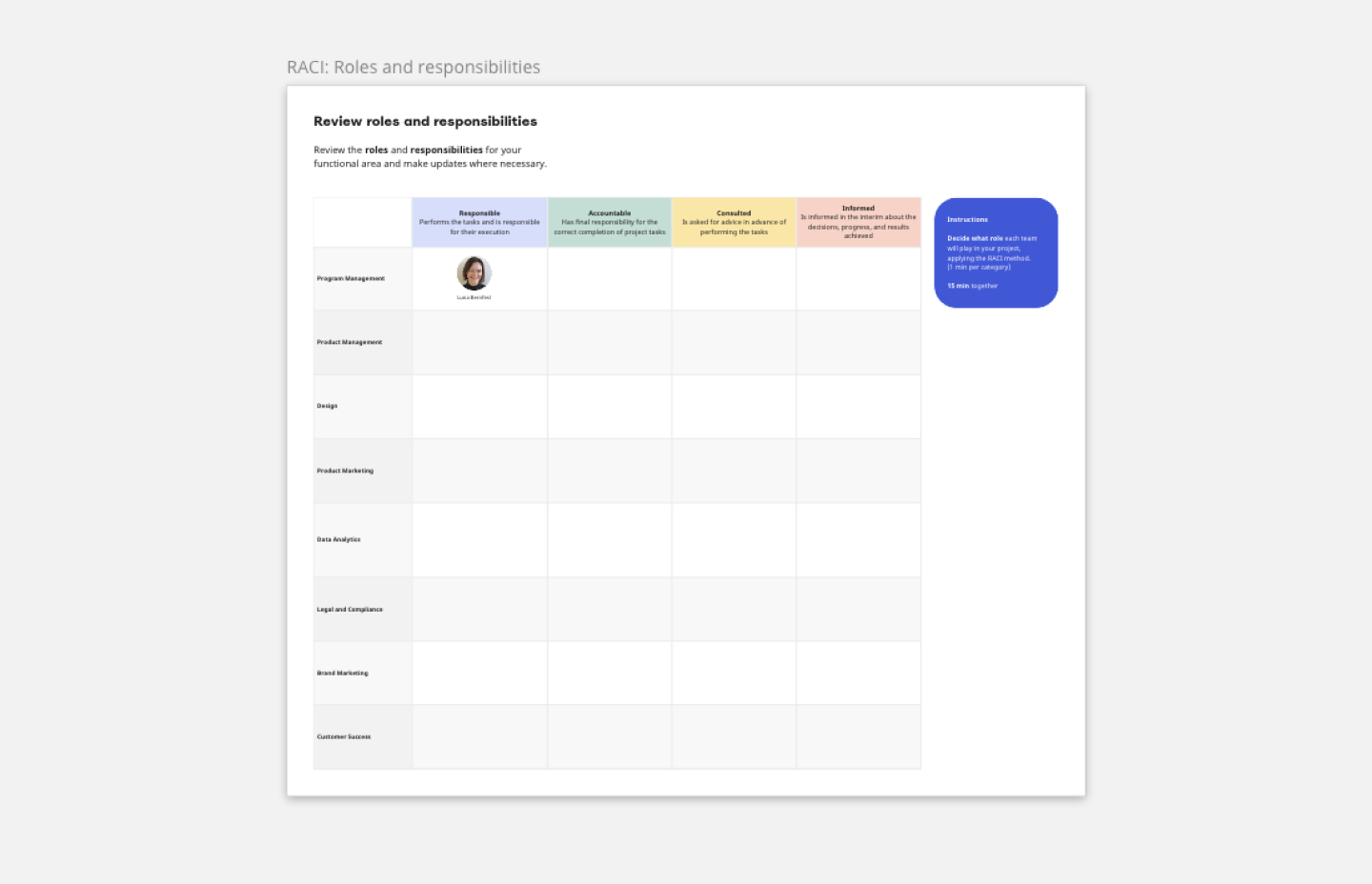 Organizational Chart Templates & Examples | Miro
