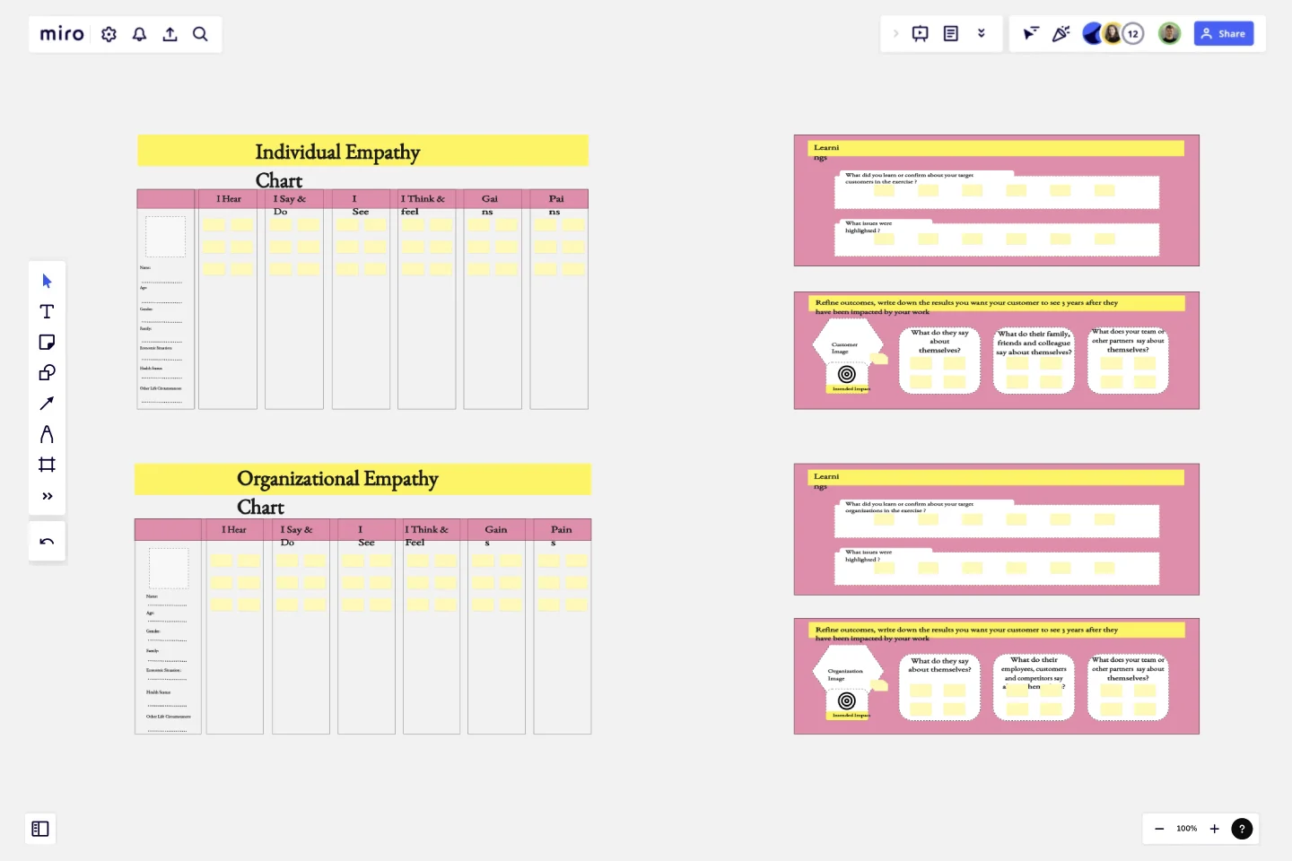 Empathy map by AREMU DOMINION template