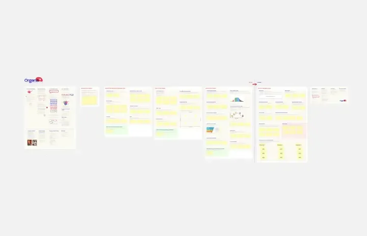 Product Strategy Canvas template thumb