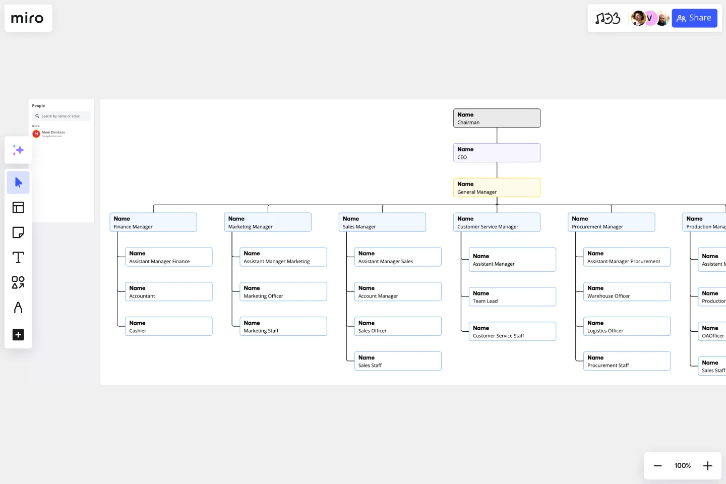 VERTICAL ORG CHART -web