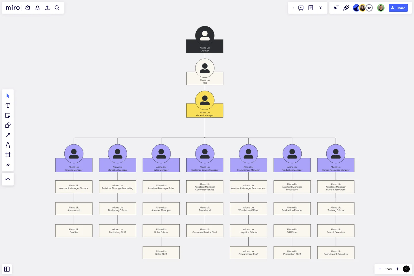 Vertical Organizational Chart Template | Miro