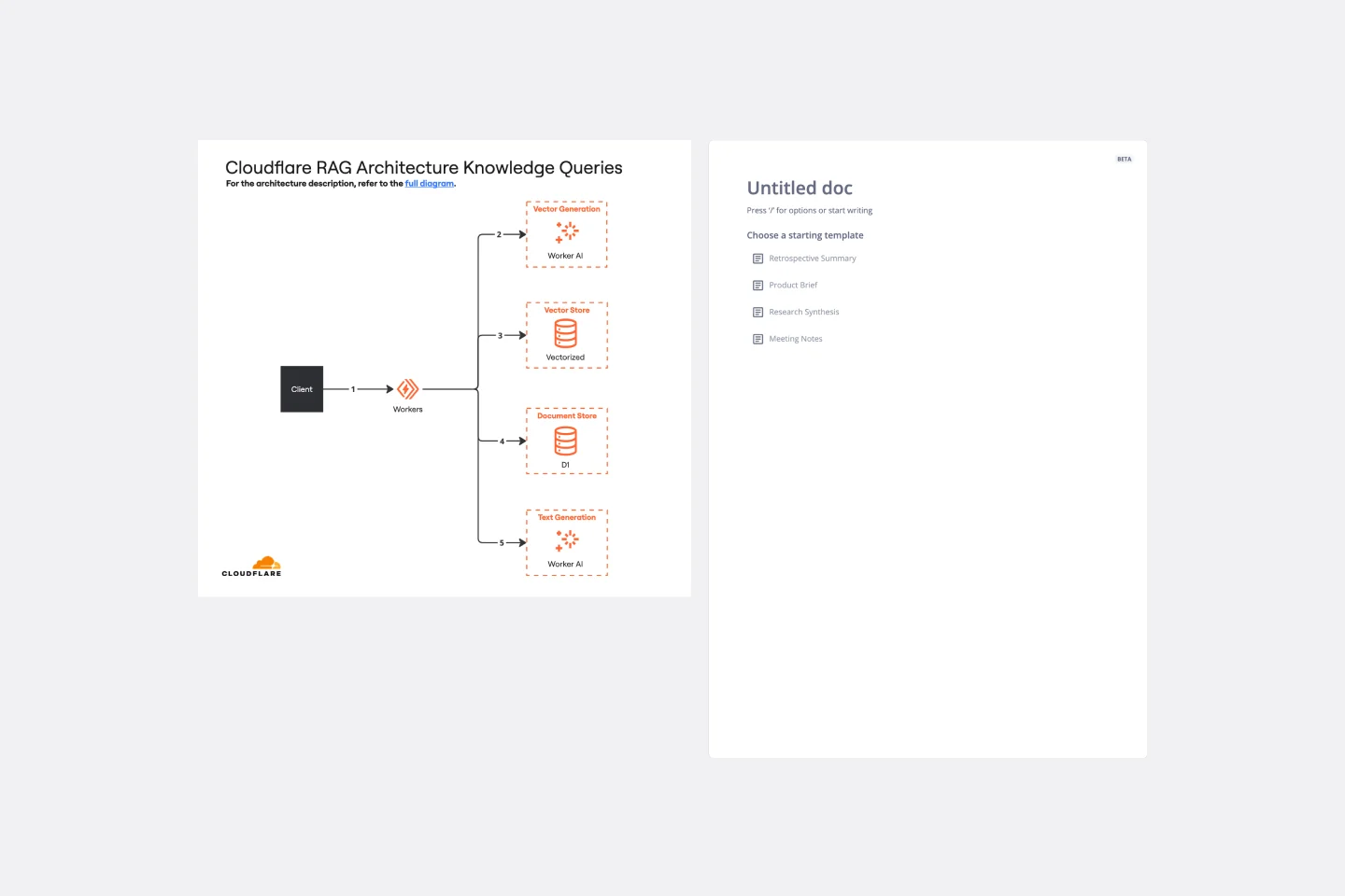 Cloudflare-rag-thumb-web