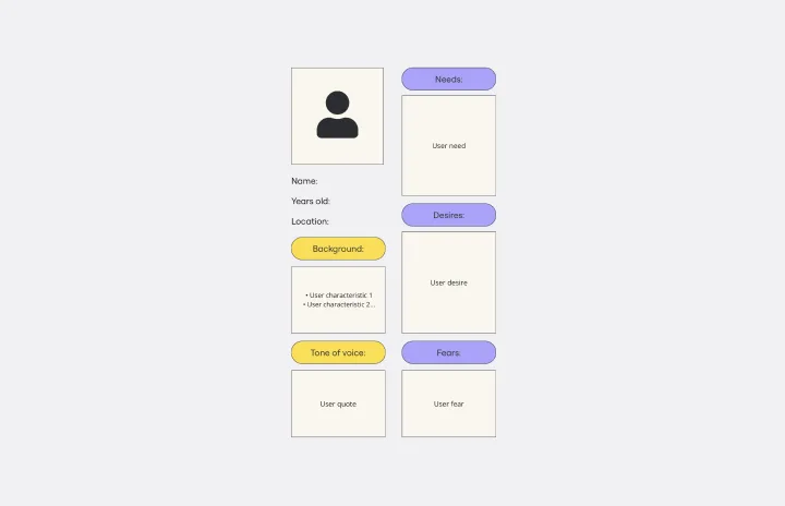 research findings template PROTO PERSONA -web-1