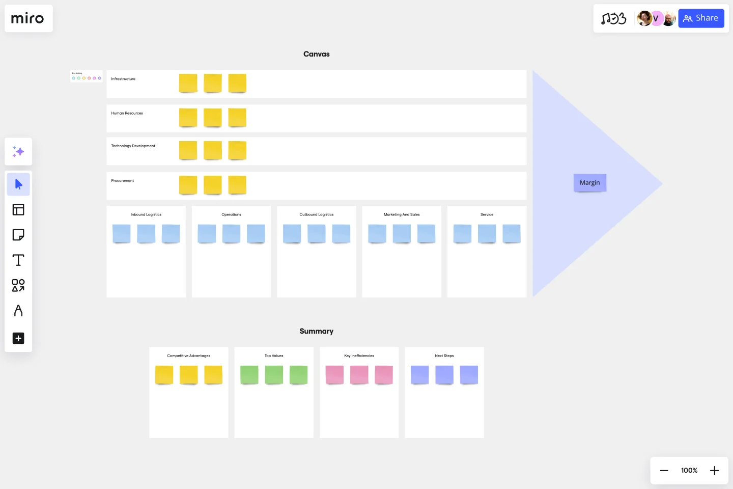 Value Chain Analysis