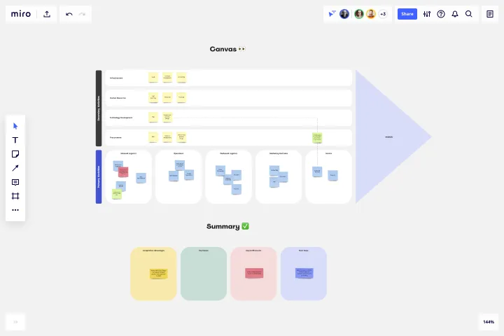 Value Chain Analysis