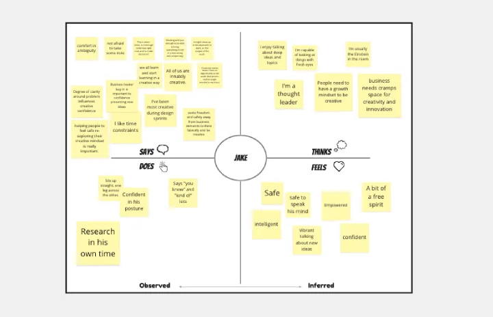 Empathy Map Template template thumb