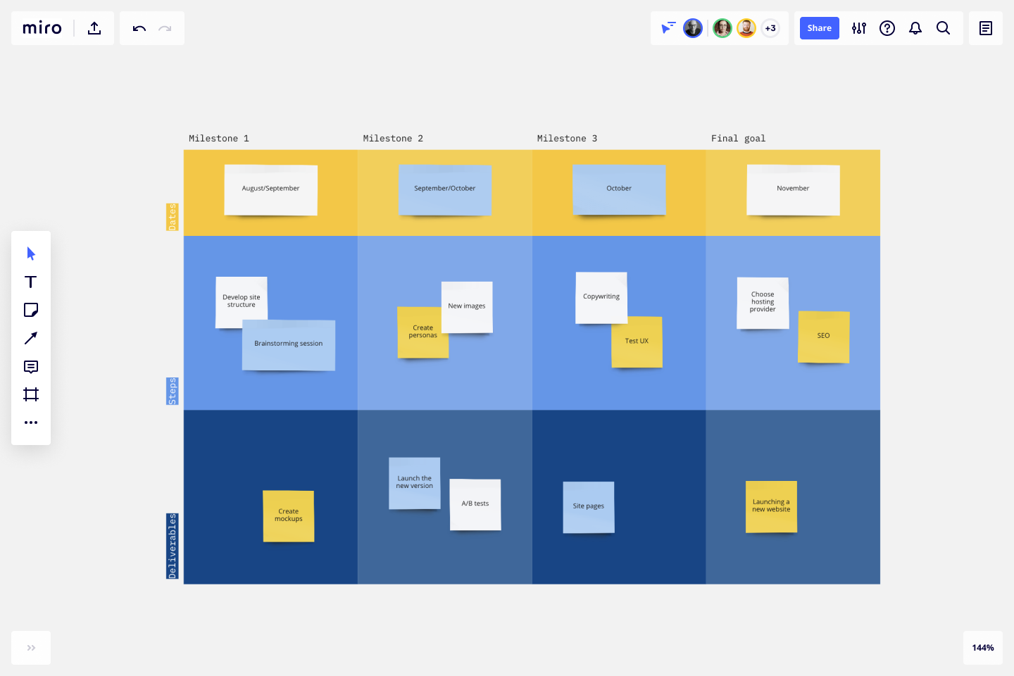 Milestone Chart Template & Example | Create a Milestone Chart