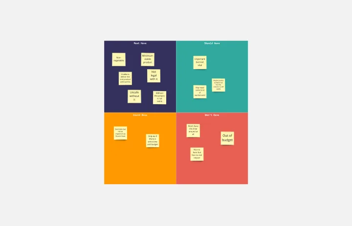 Brainstorming Templates & Examples | Miro