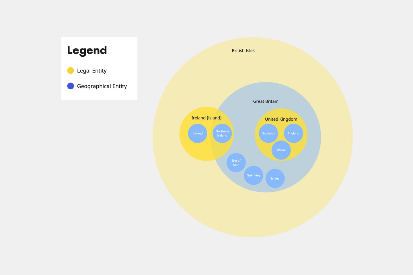 EulerDiagram-web