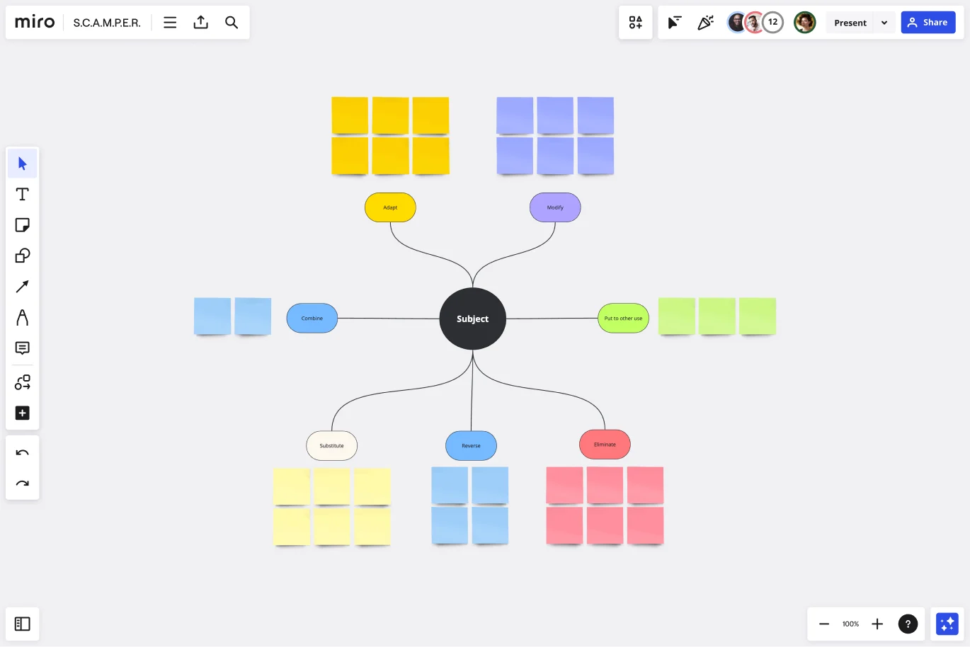 SCAMPER Model for Creative Ideation in Teams | Miro