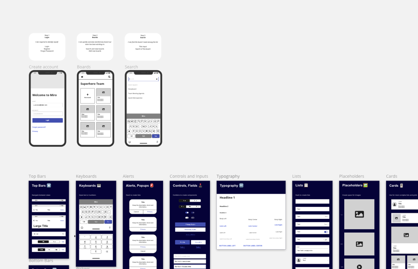 Design Thinking Templates & Examples Teams Love  Miro With Decision Card Template