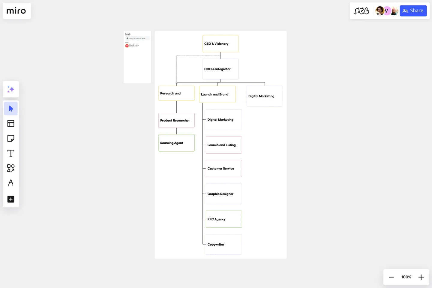 ACCOUNTABILITY CHART -web