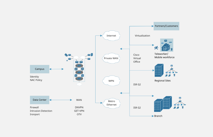 Using database templates to help cement your team's process