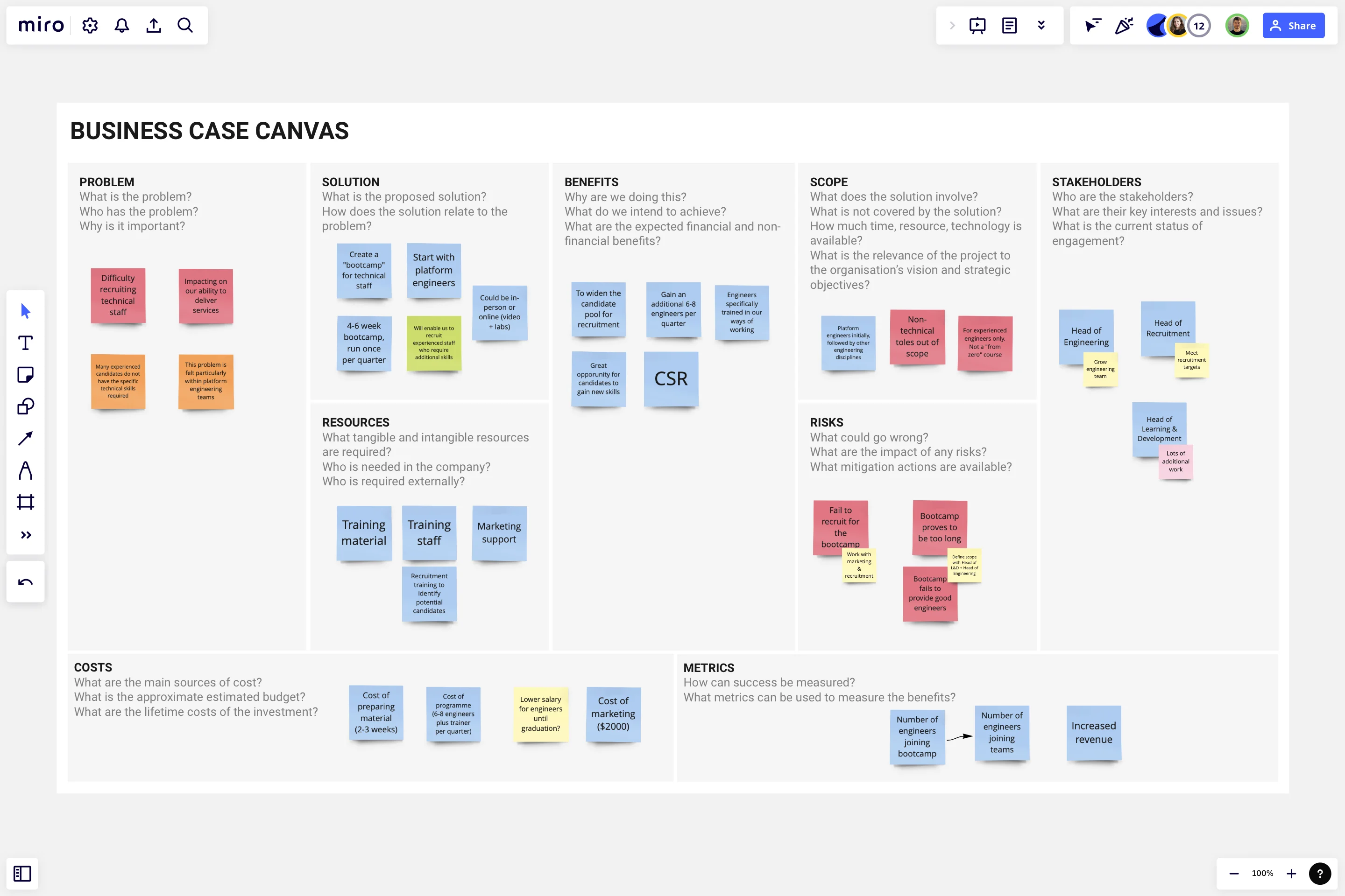 Business Case Canvas by Steve Lydford