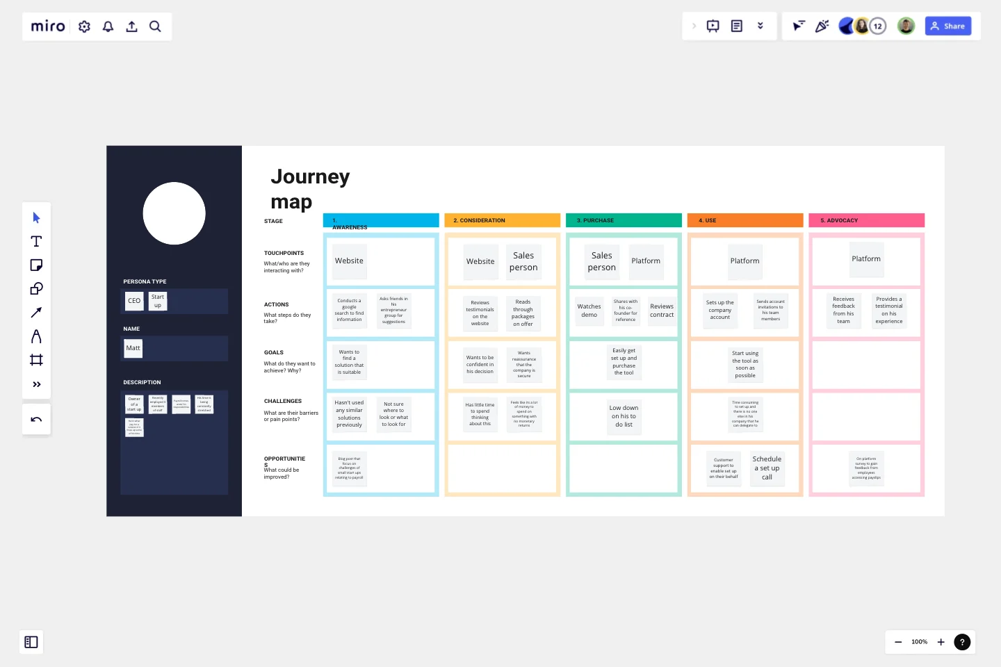 User Journey Mapping template