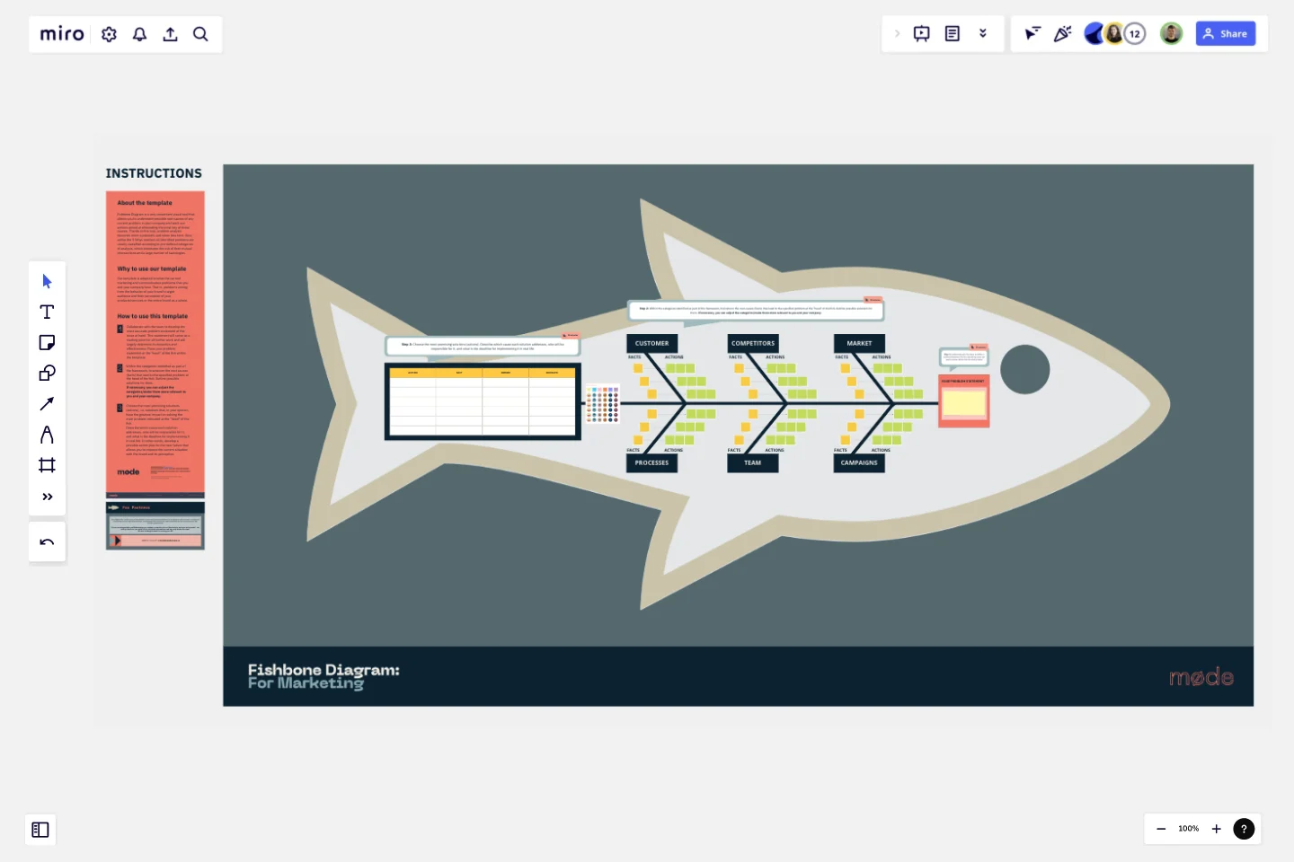 Fishbone Diagram for Marketing by Mode team template