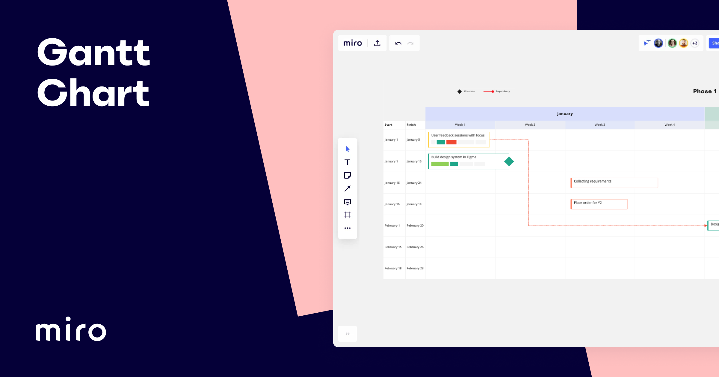 Plantilla de diagrama de Gantt con ejemplo | Miro