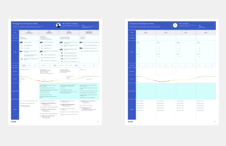 Experience Map template thumb