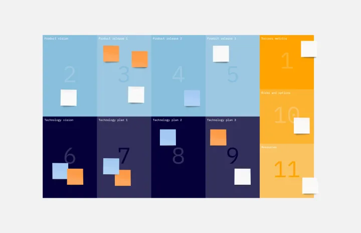 Technology Product Canvas Thumbnail