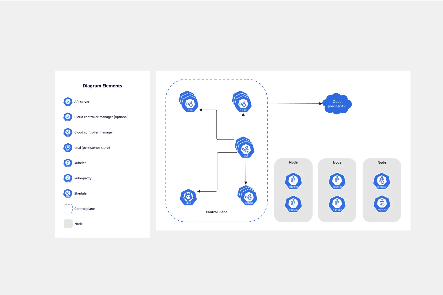 KubernetesArchitectureDiagram-web.png