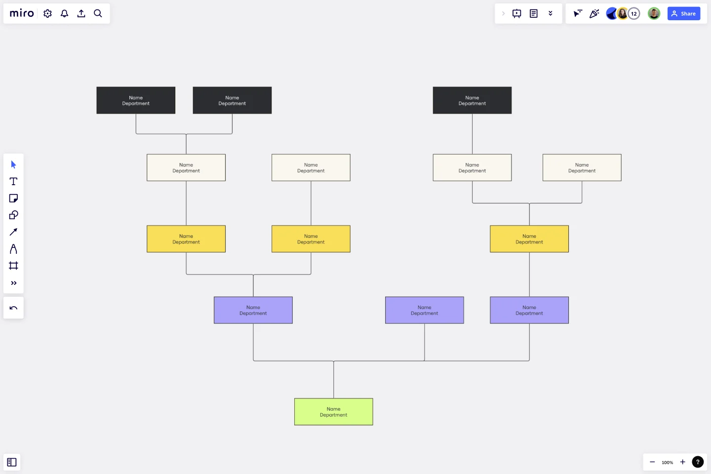 Inverted Org Chart Template Miro Inverted Org Chart Template Miro