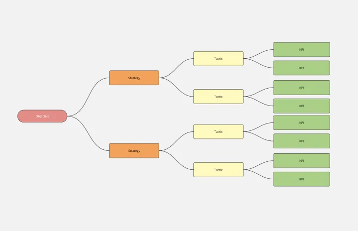 kpi tree-thumb-web