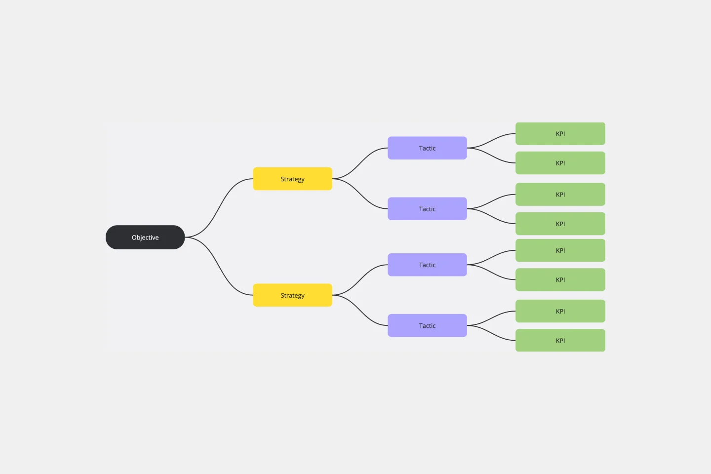 KPI Tree Template-web.png