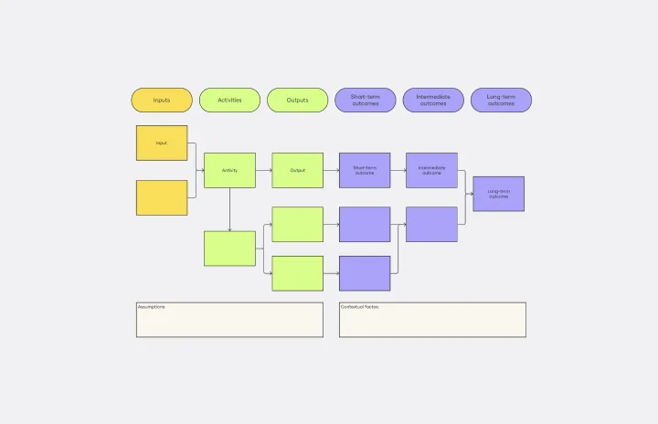 LOGIC MODEL TEMPLATE-web