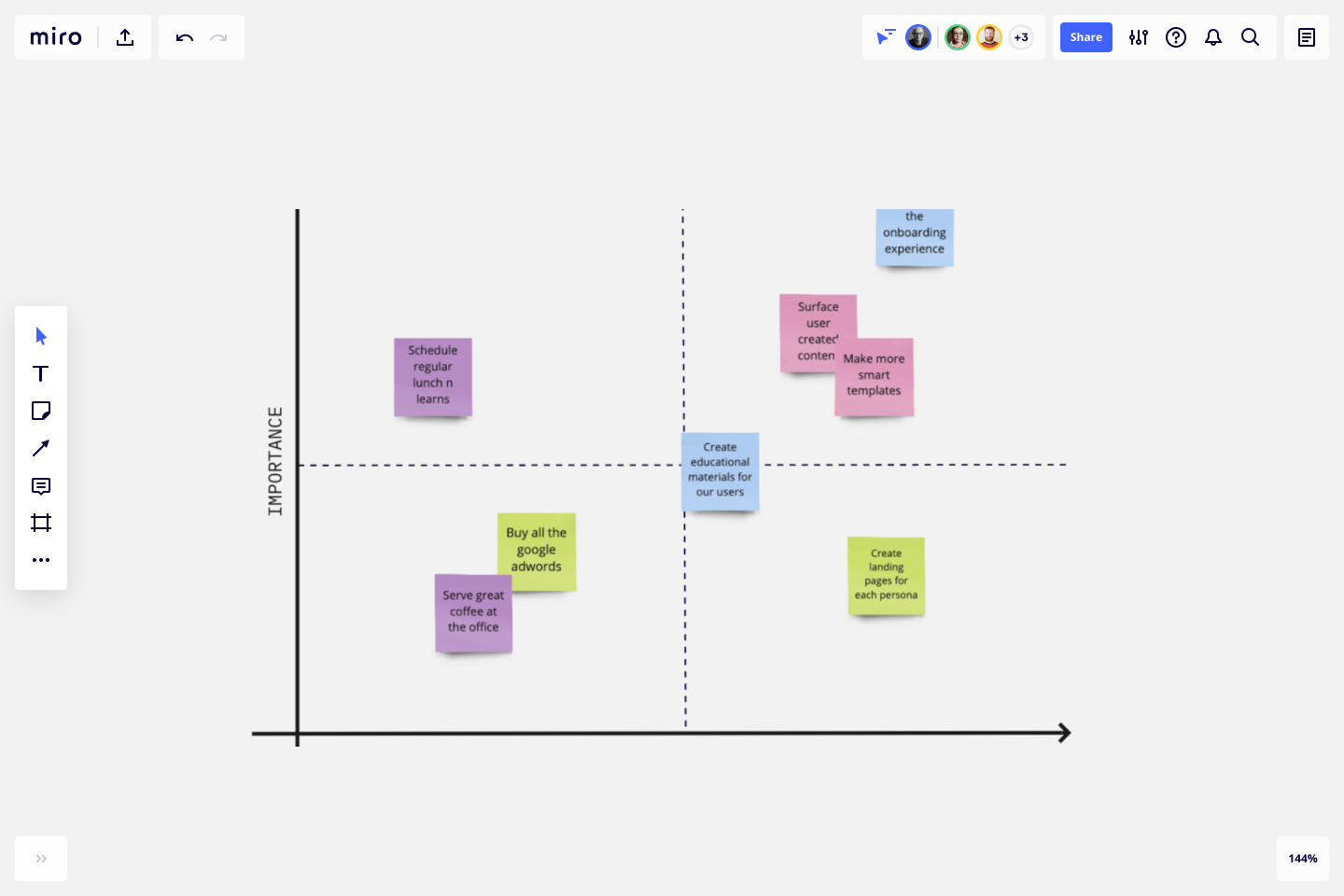 2x2 Prioritization Matrix Template And Example For Teams Miro