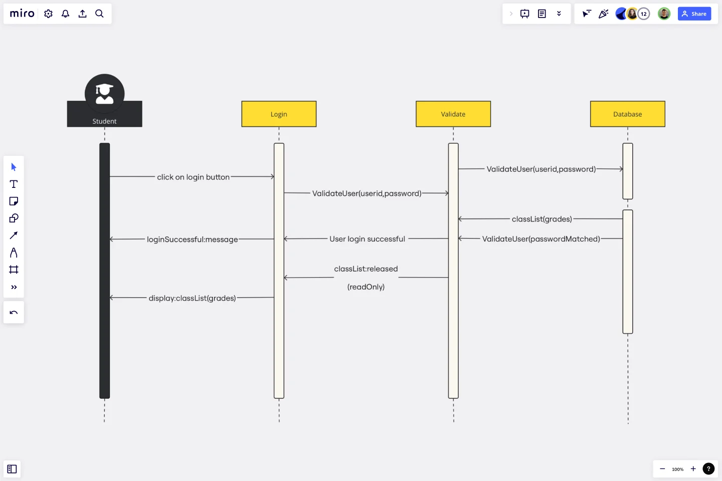 SEQUENCE DIAGRAM LOGIN -web