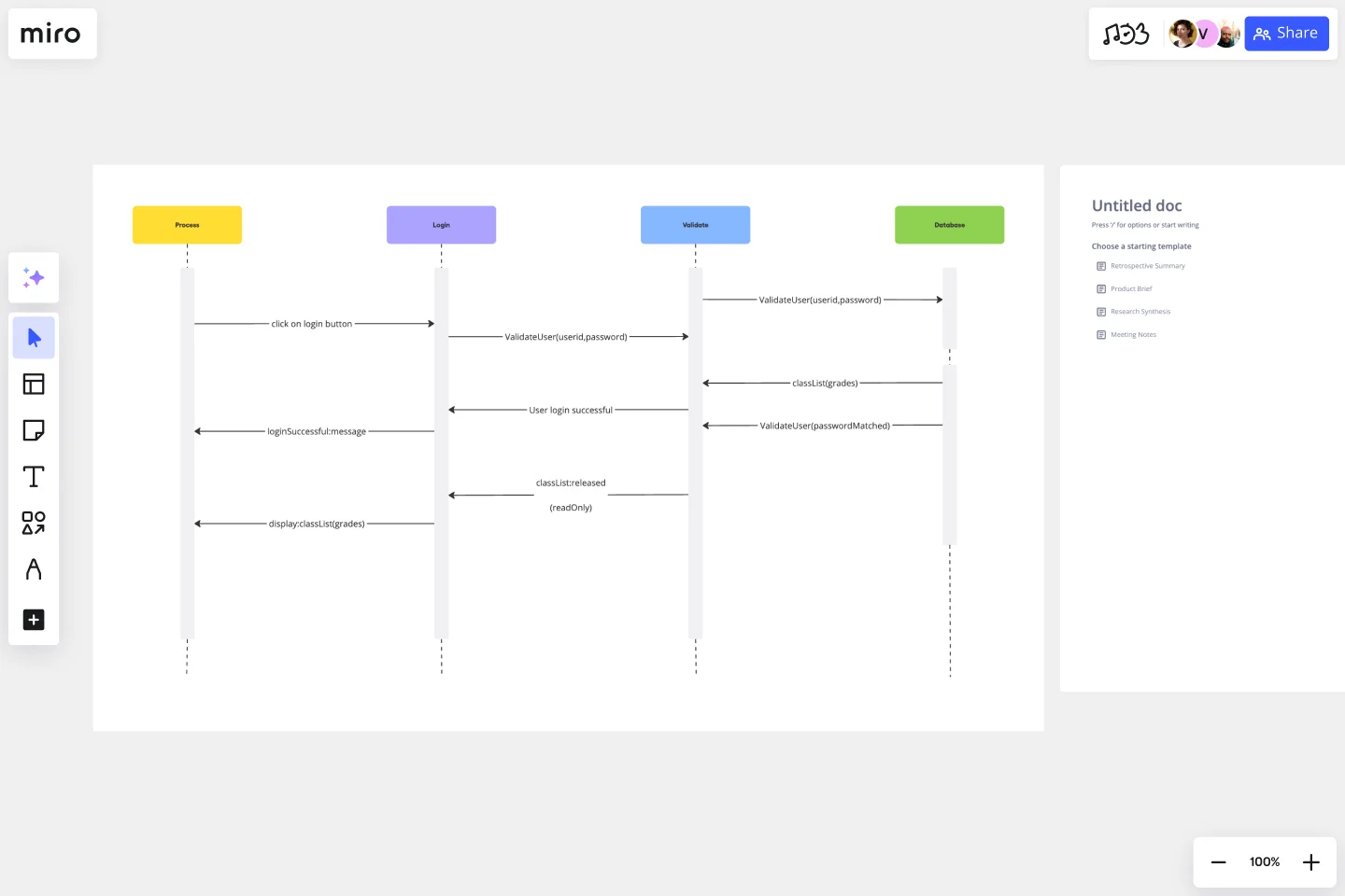 SEQUENCE DIAGRAM LOGIN -web