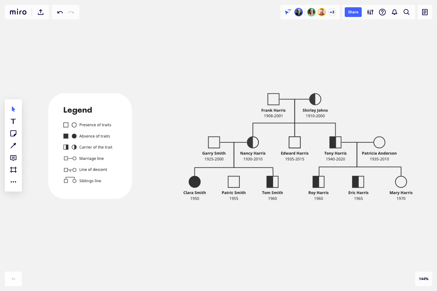 Diagrama que muestra el árbol genealógico de tres generaciones