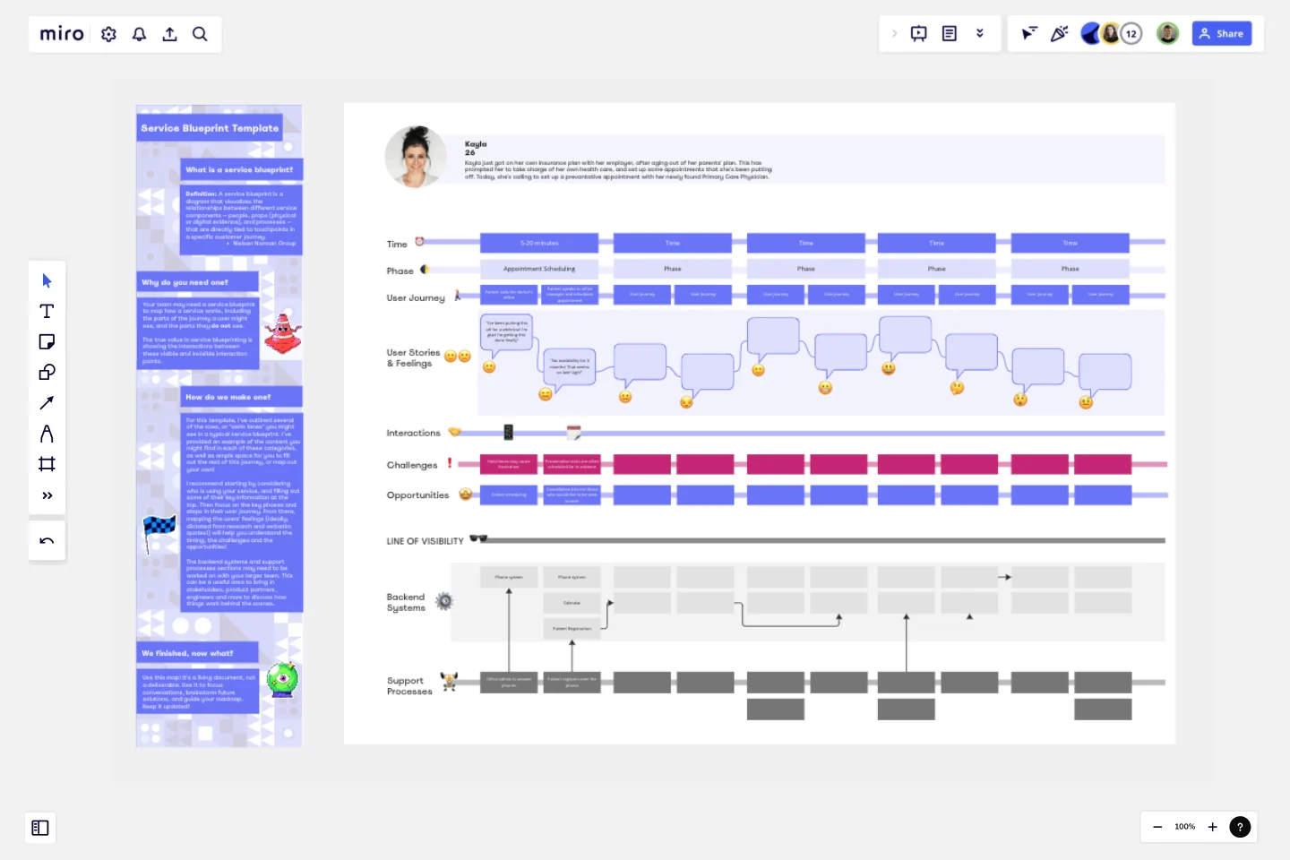 Service Blueprint by Liz Possee Corthell template