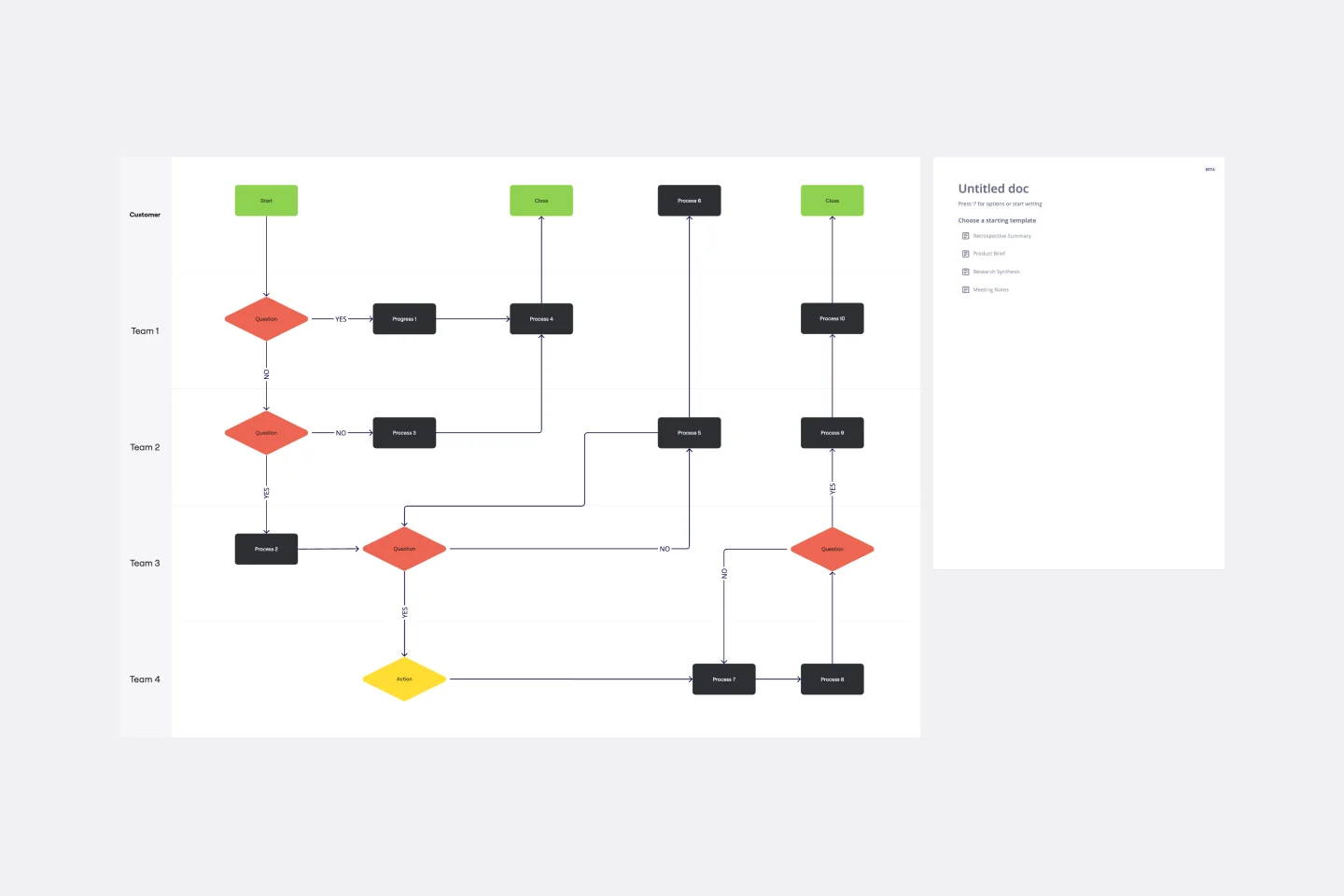 Cross-Functional Flowchart Thumbnail