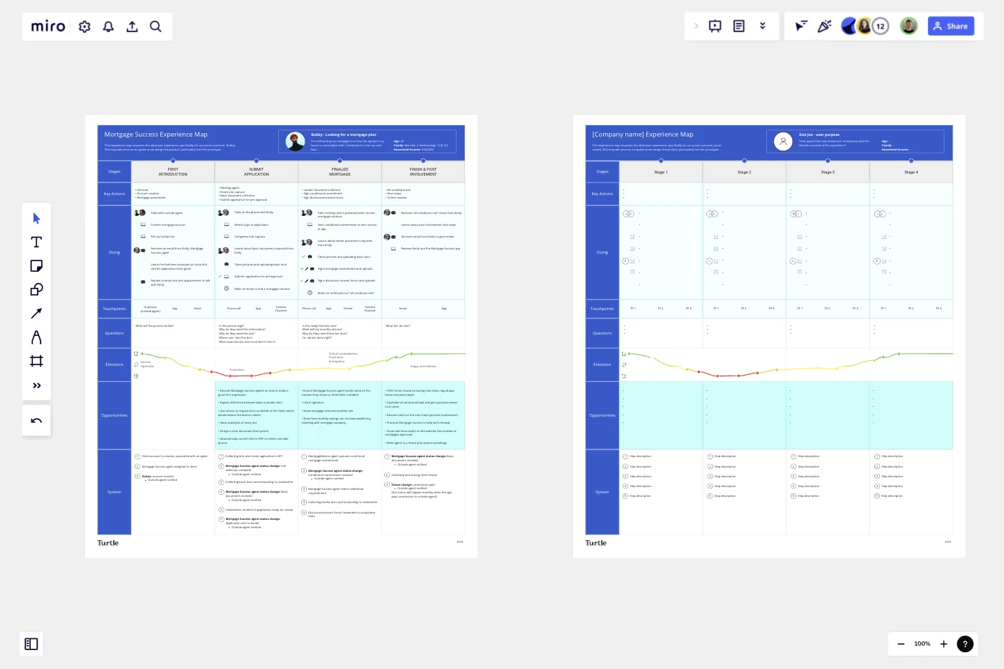 Experience Map template