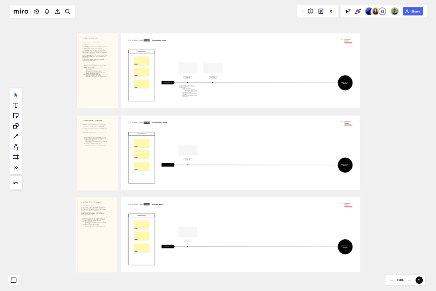 Practical Customer Journey Mapping template