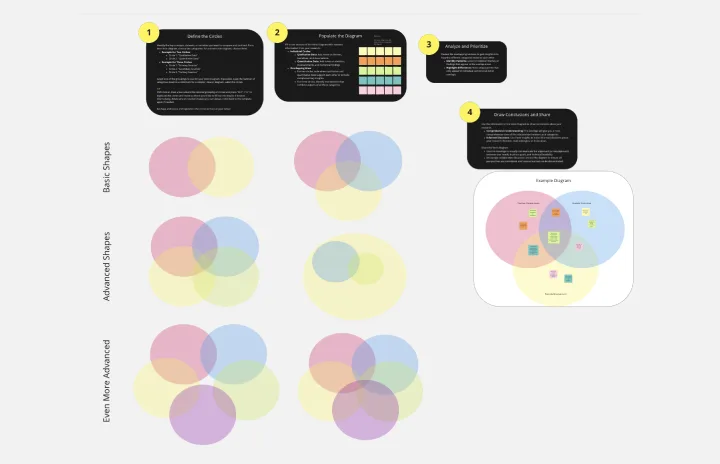 Venn Diagram for Research template thumb