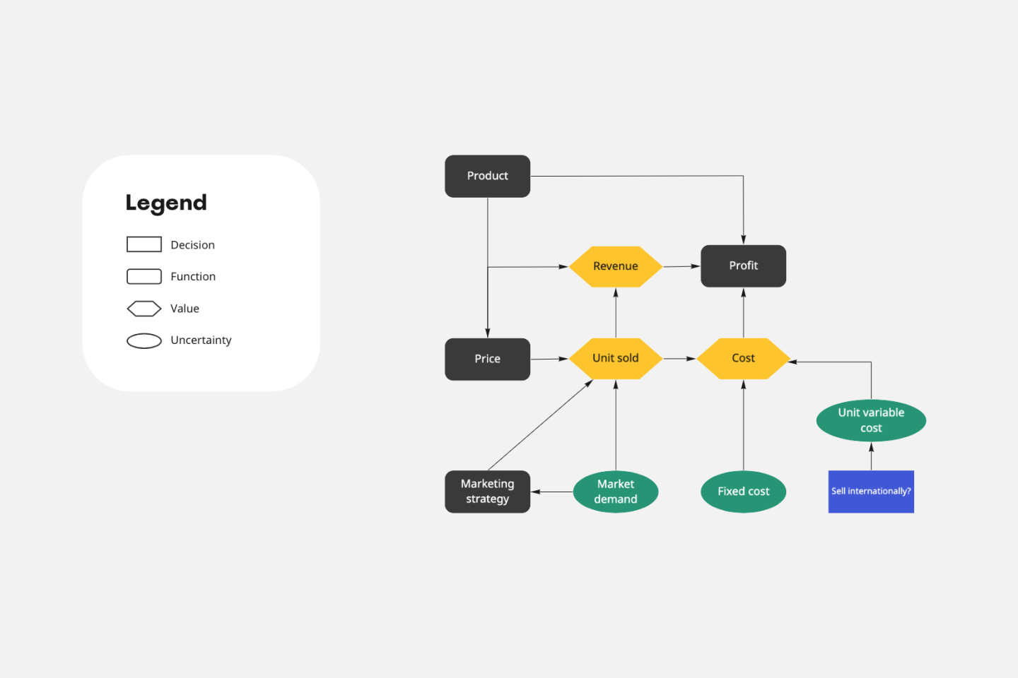 decision tree diagram template