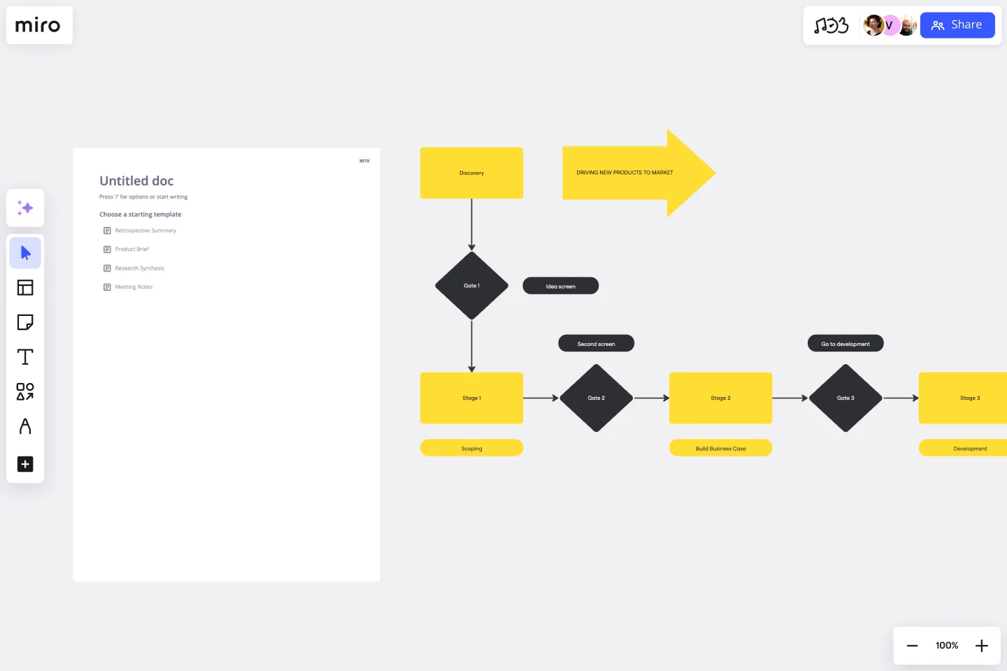 STAGE GATE PROCESS FLOWCHART