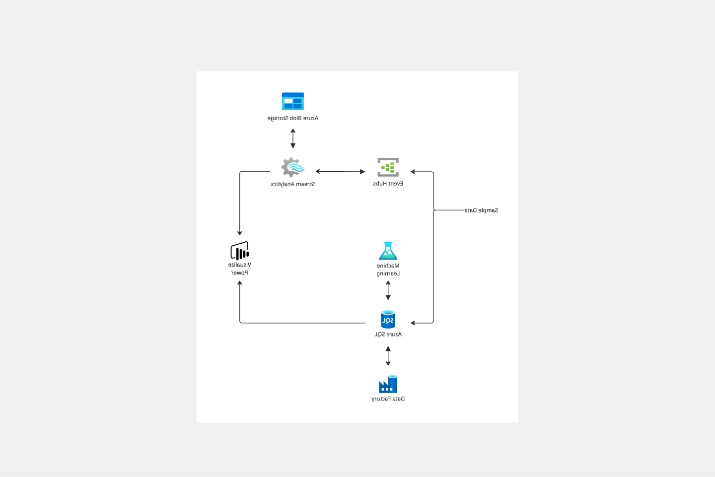 AzureDemandForecasting-web.png