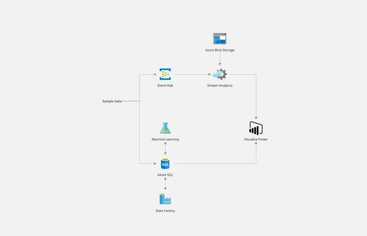 azure-demand-forecasting-thumb (3).png