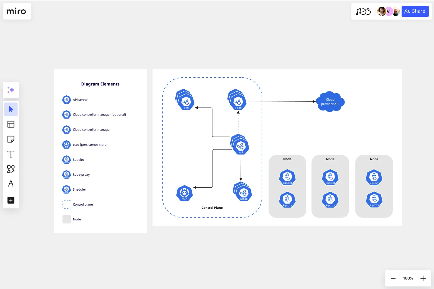 kubernetes-template-web