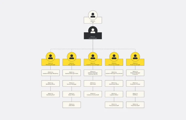 org chart with dotted line reporting template-web-1